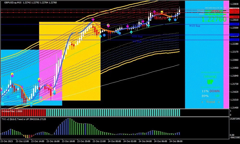 Sterling, 24 Oktober 2023